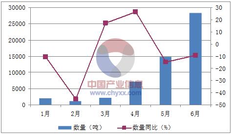 圣诞出口数据统计