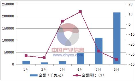 圣诞用品出口金额