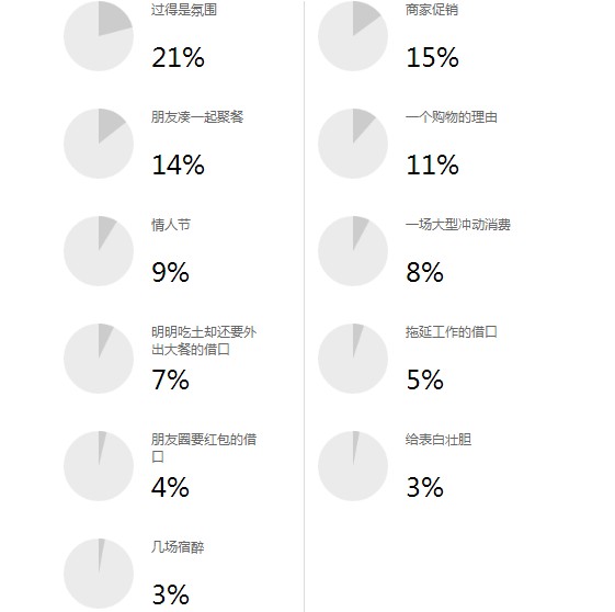 为什么过圣诞节